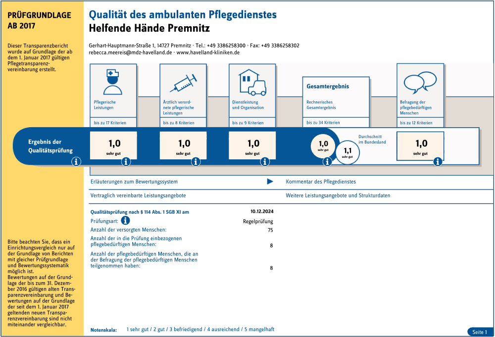 Transparenzbericht Qualität des ambulanten Pflegedienstes Premnitz